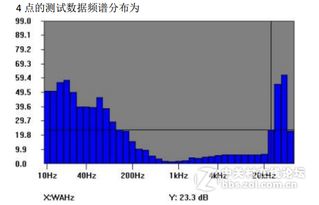 半消聲室與消聲室的實(shí)驗(yàn)結(jié)果分析與應(yīng)用解析